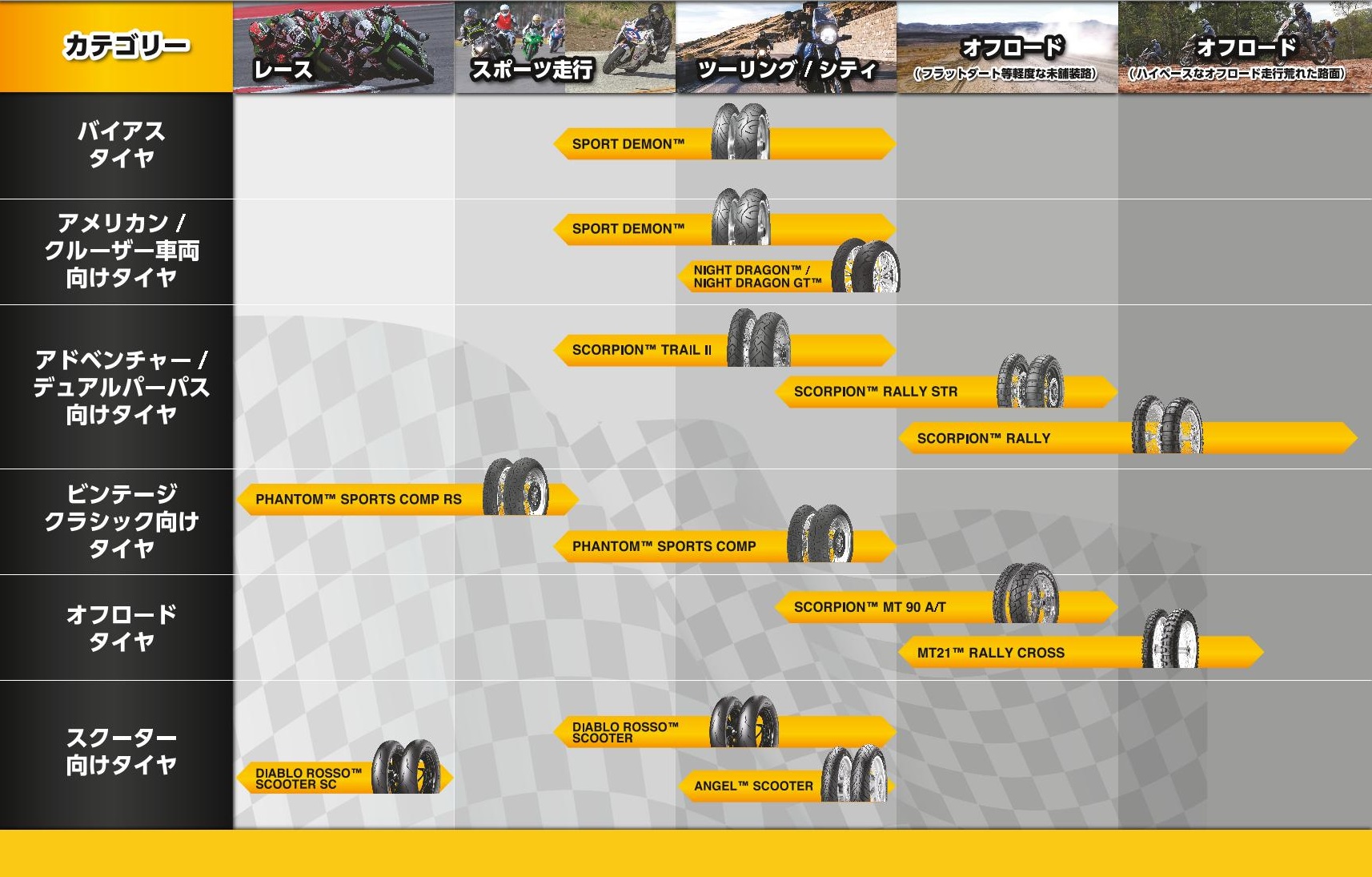 楽天市場 次回納期未定 8019227292558 送料無料 Pirelli 2925500 オンロード スクーター ミニバイク Diablo Rosso Scooter 130 70 12 62p Tl Reinf ディアブロロッソスクーター タイヤ リア用 ピレリ Oka8019227292558 Global Moto
